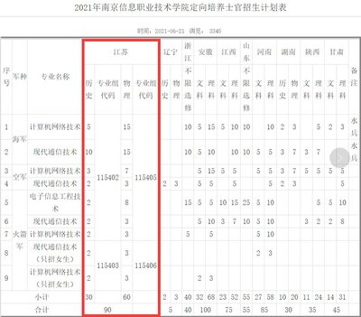2021年南京信息職業(yè)技術(shù)學(xué)院定向培養(yǎng)士官招生計劃詳解